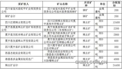 四川省2013年锑矿、稀土矿开采总量控制指标公示稀土-有色金属新闻
